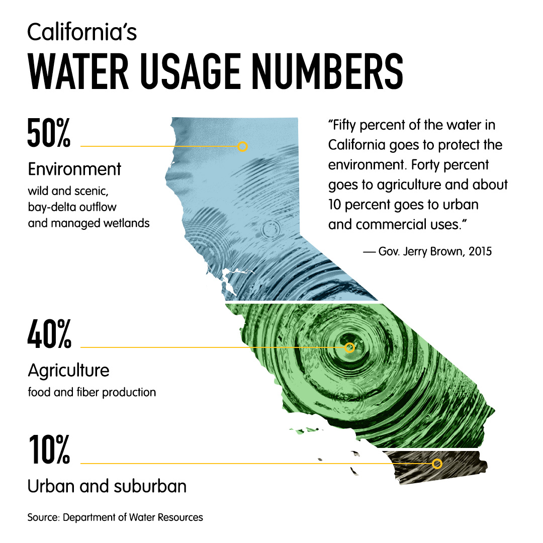 2021 California Water Use 070121 